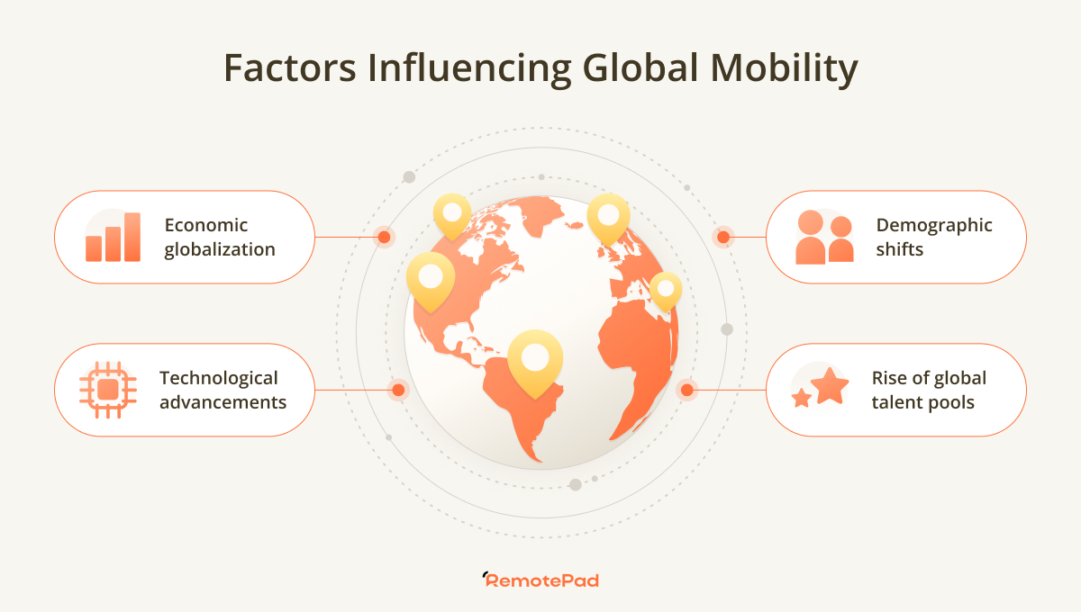 factors influencing global mobility