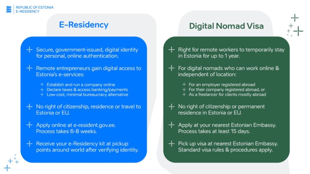 Digital nomad visa Estonia