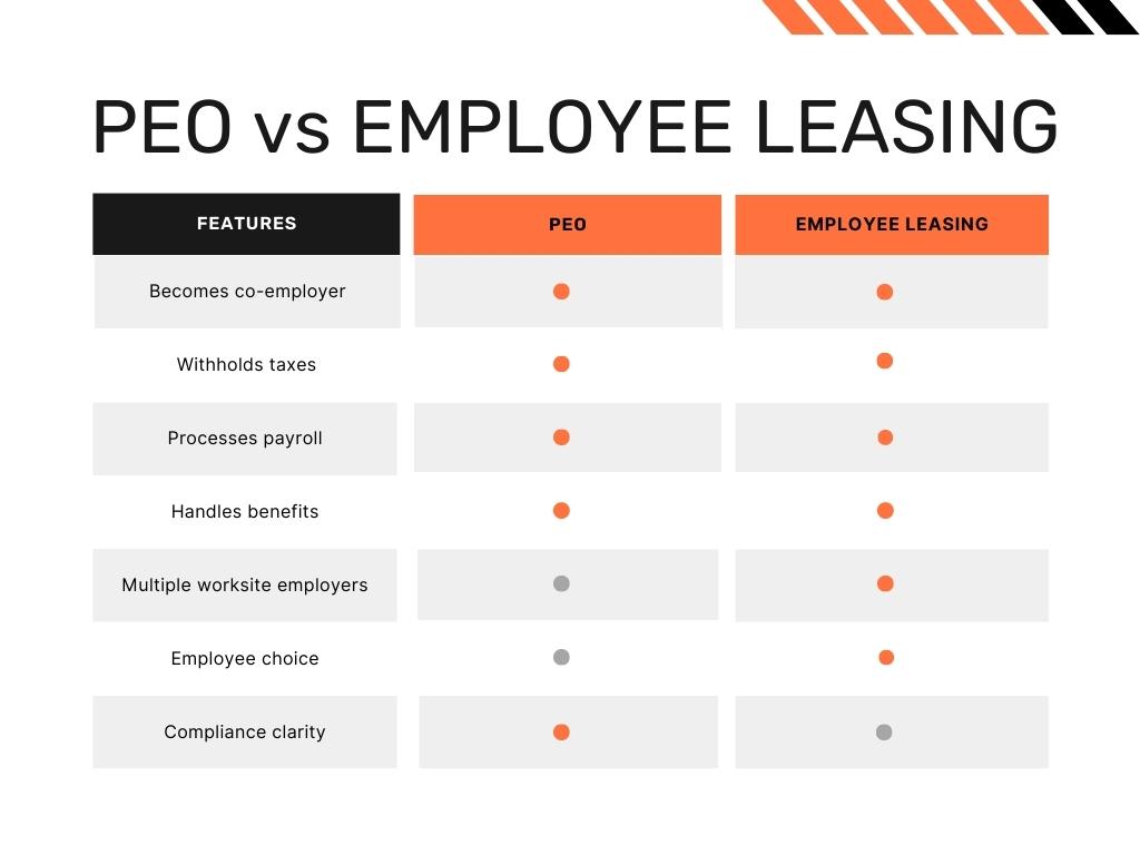 PEO vs Employee Leasing Infographic