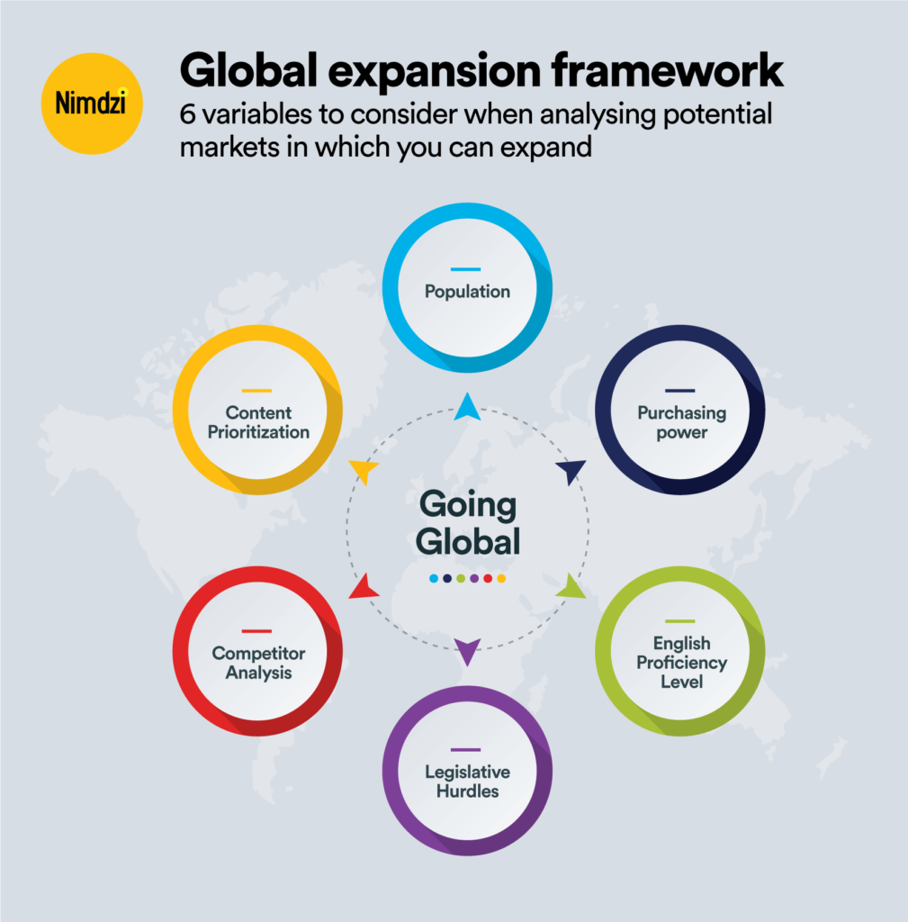 Global Expansion Strategy