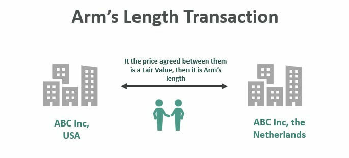Arms Lenght Transaction