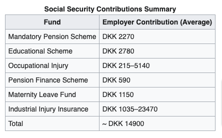 Denmark Social Security Contributions