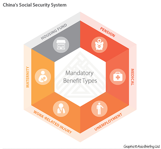 Infographic China Social Security System