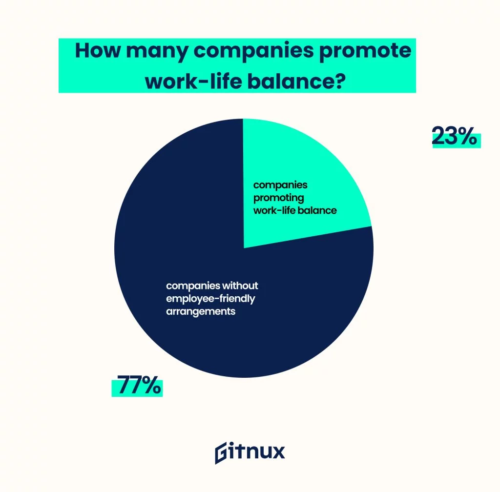 Companies promoting work life balance