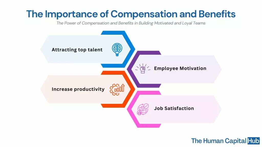 importance of compensation and benefits