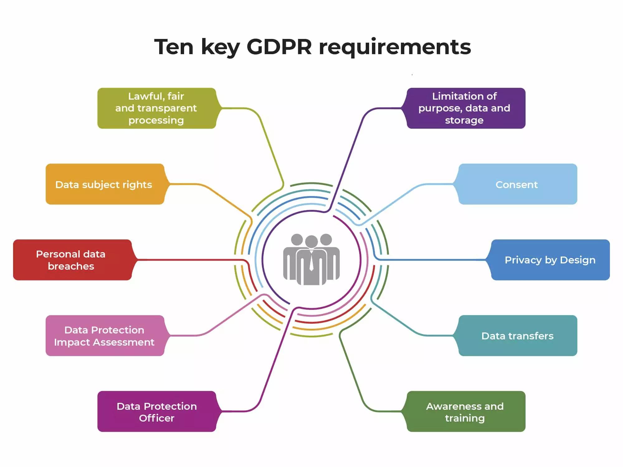 Key GDPR Compliance Requirements