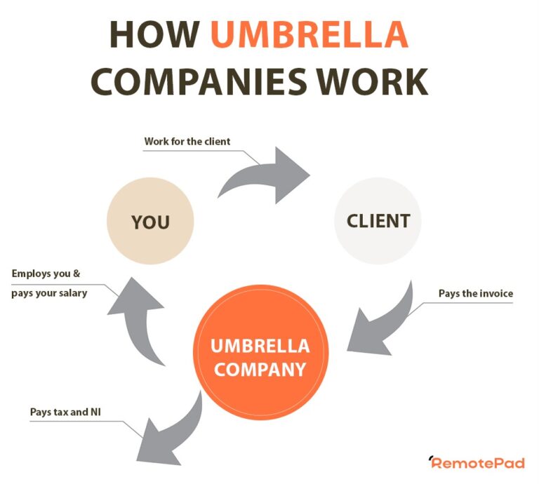 Umbrella company operations