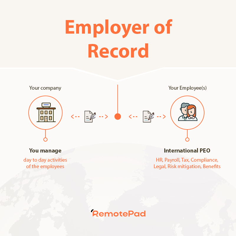 China Employer of Record Infographic