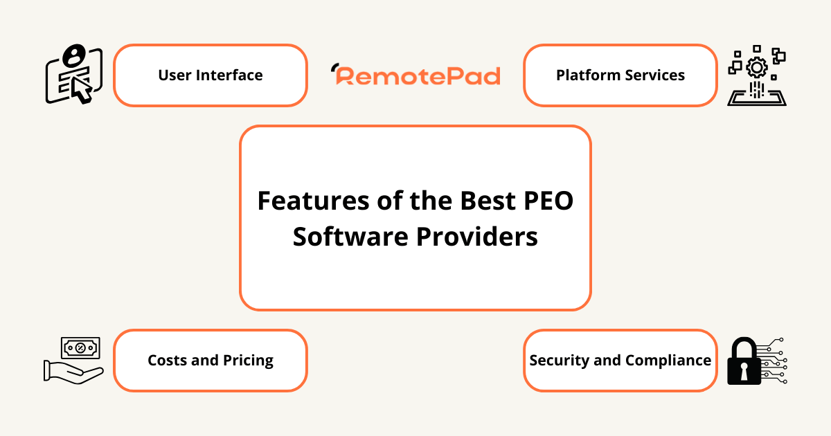 best peo software
