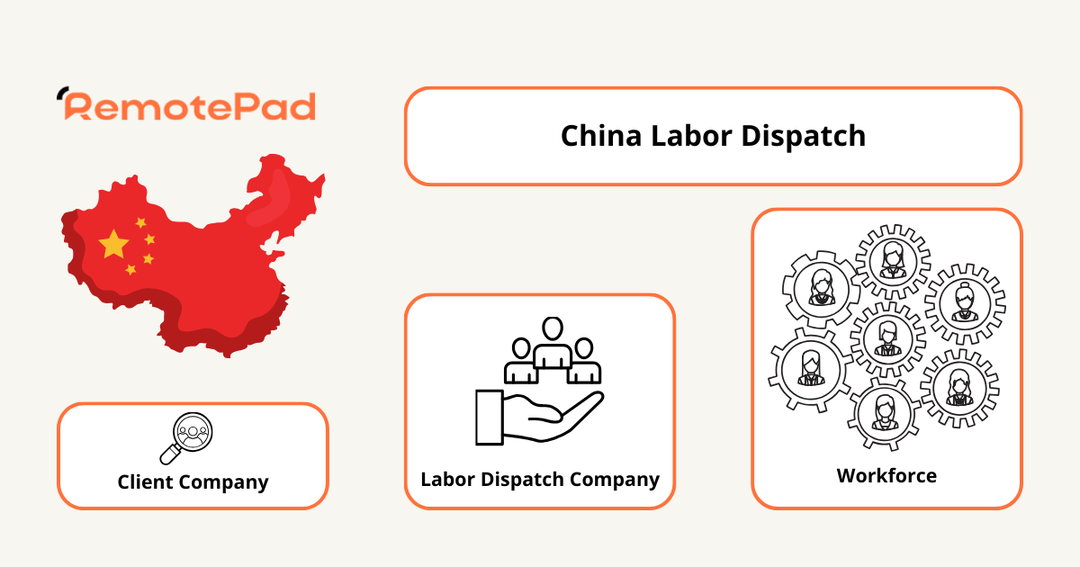 china labor dispatch