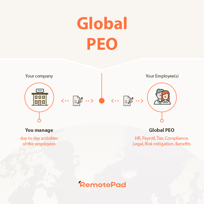 An infographic about a China PEO works.