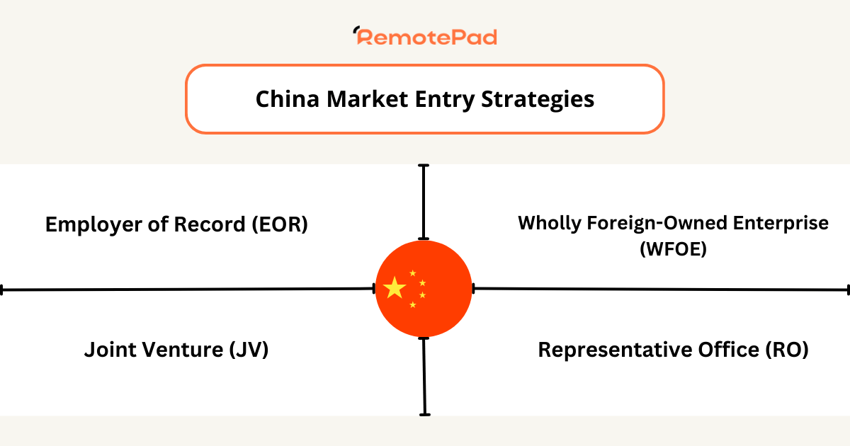 doing business in china market entry strategies
