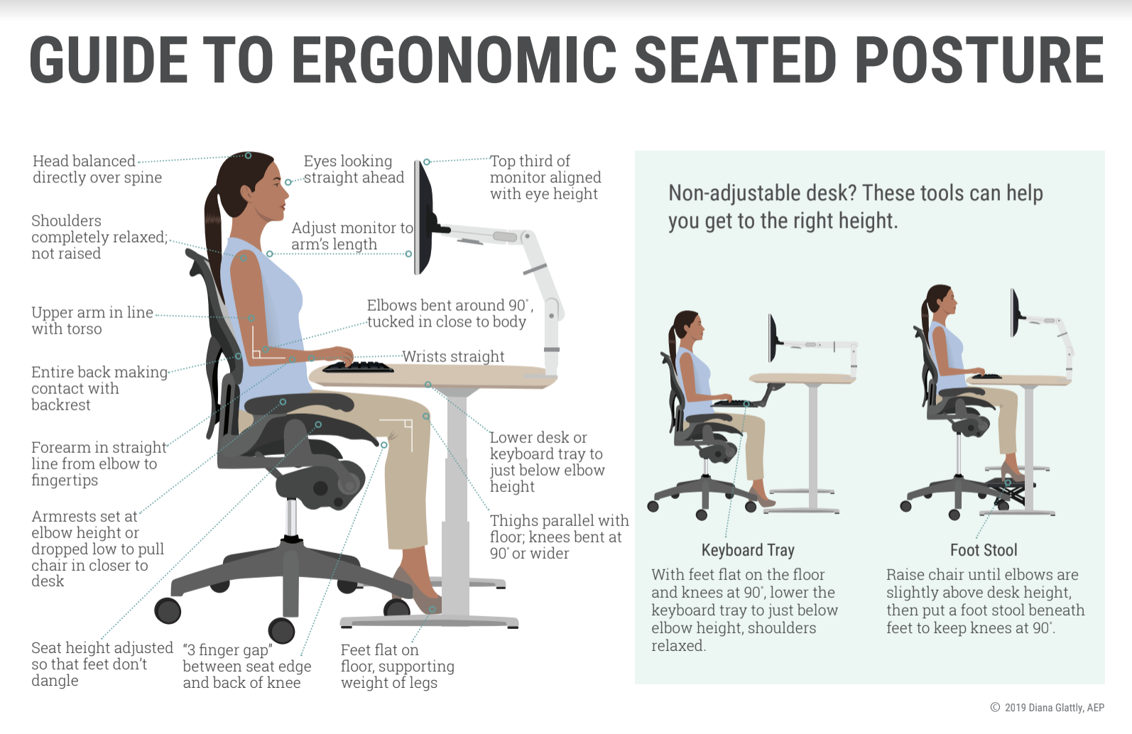 Recommendation for a good posture while working remotely in front of a computer
