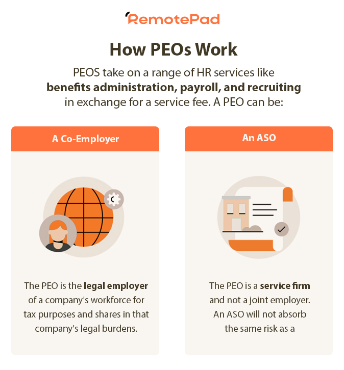 An infographic that describes how a Japan PEO works.