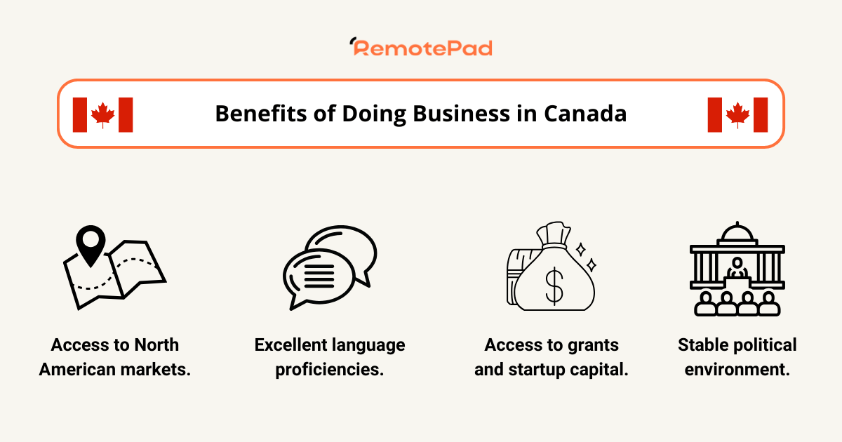 graphic showing numerous benefits of doing business in canada