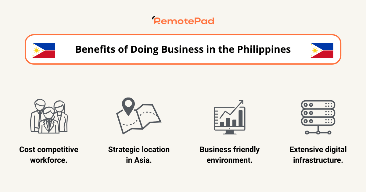 graphic showing benefits of doing business in the Philippines