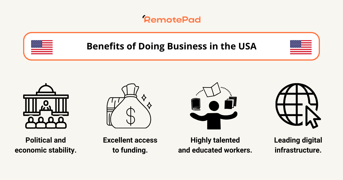 graphic showing benefits of doing business in the us