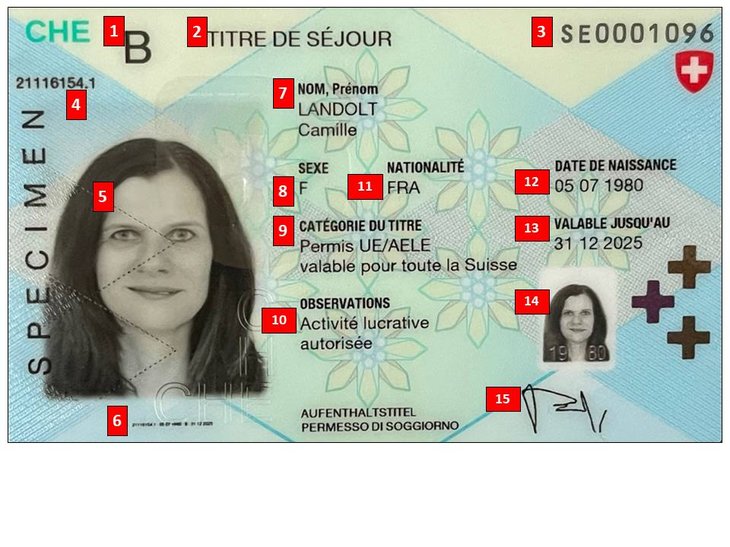 New credit card format for European (EU-EFTA) residence permits