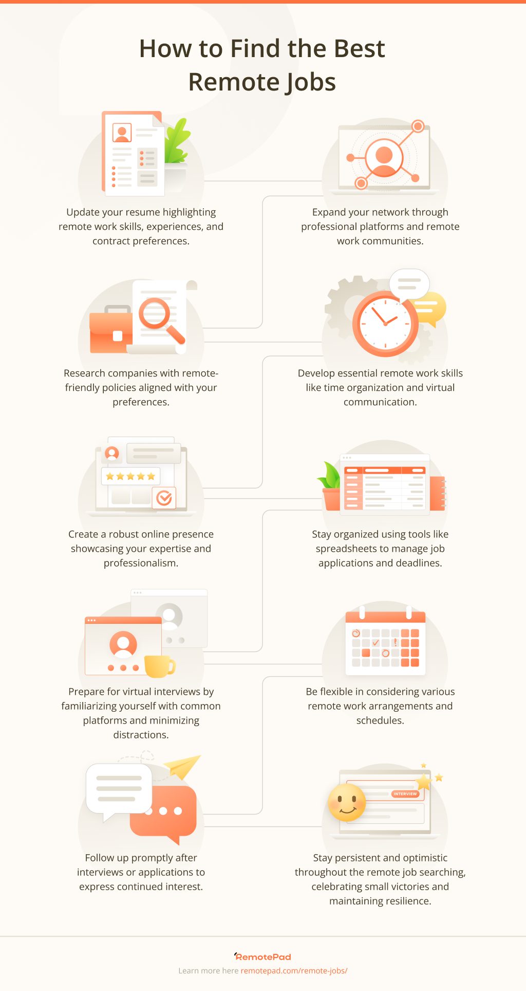 infographic on how to find the best remote jobs online