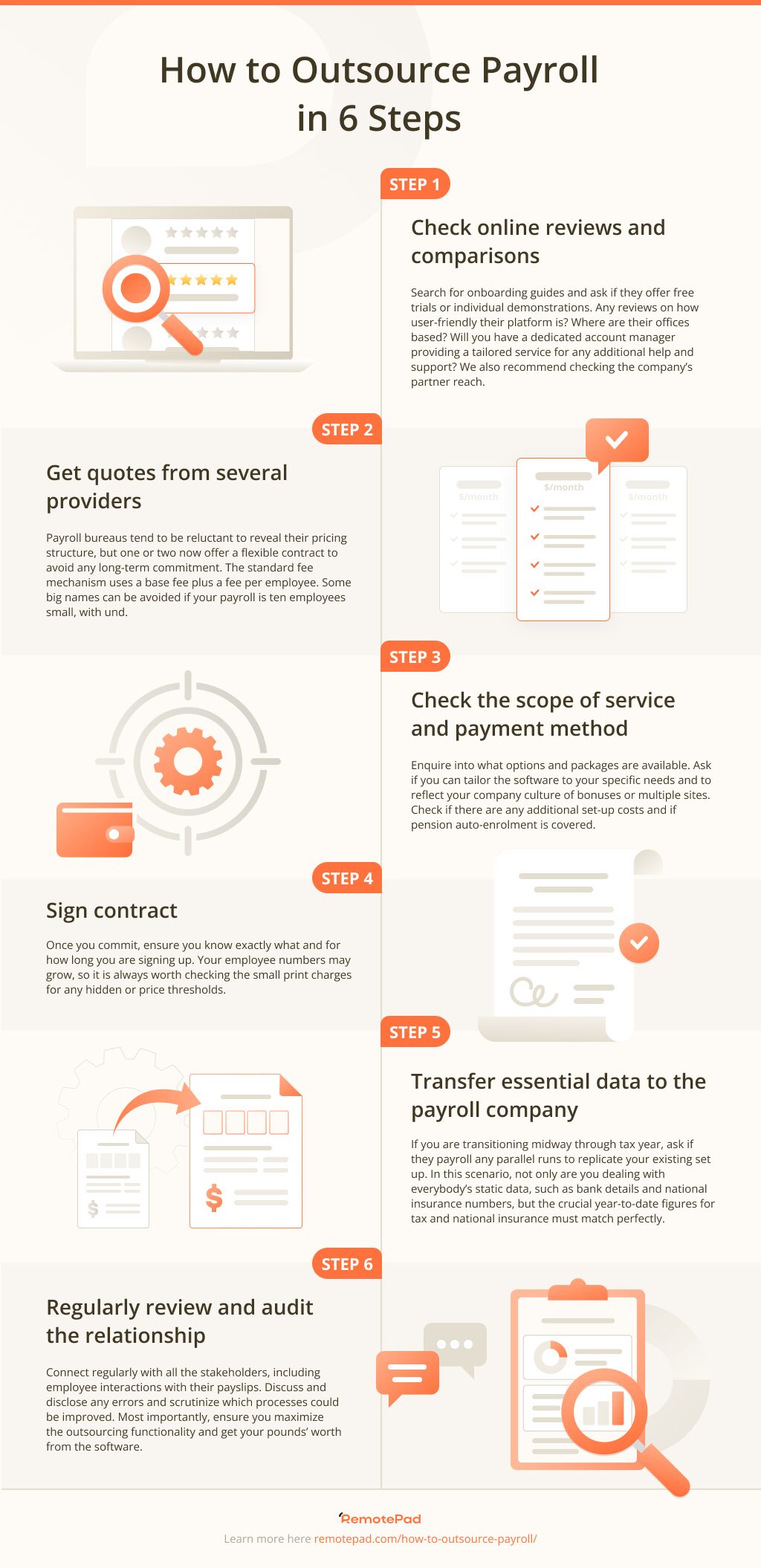 detailed infographic showing how to outsource payroll