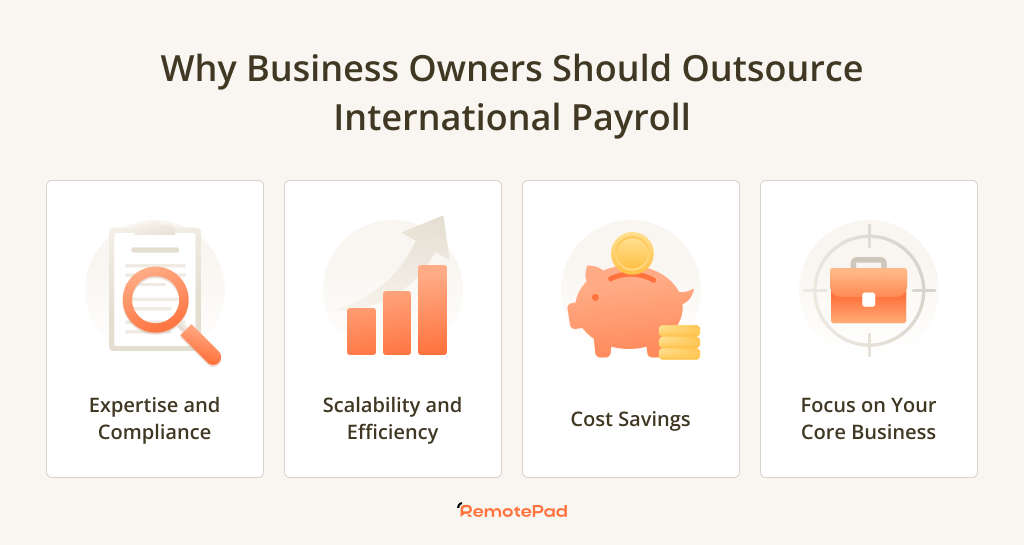 graphic showing why business owners should outsource international payroll